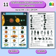 A4 Micro Poster Solar System: Teaching Aids For Children Educational System