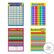 HB OMG* Number 1 - 100 ,Learning To Count-Childrens Wall Chart Educational Maths Educational Learnin