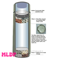 [MLDP] pH 9.5 304 stainless Nano Energy Portable Alkaline Water Bottle Flask Anti-oxidant ORP alkali