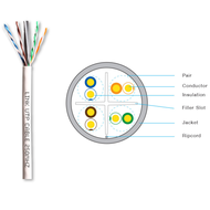 สายแลน Outdoor และ Indoor CAT6 โดย LINK รุ่น US-9106LSZH 9106A 9116 9106OUT 9106M 9106MD 9106PW 9106