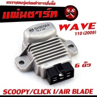 แผ่นชาร์จไฟ เวฟ/ เเผ่นชาร์ตไฟ มอเตอร์ไซค์ รุ่น WAVE 110 (2009 ท่อรอด)/SCOOPY/CLICK I/AIR BLADE/เเผ่น