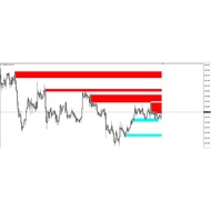 ENGULF INDICATOR MT4 + ( FREE GIFT PREMIUM AUTO FIBO MUSANG) = CONFIRMATION WITH ZONE ENTRY