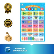 Gramedia Bogor - Poster Lift The Flap 123