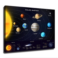Solar System Planets Education Teaching Poster Canvas Printing Cosmic Astronomy Wall Art