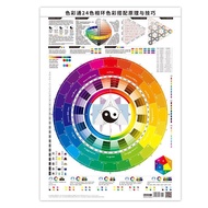 CMYK Color Matching Kit - Educational Poster for Clothing & Art Design