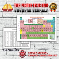 Periodic Table Chemical Element Periodic Table