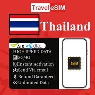 eSIM Thailand NO DAILY LIMIT  High Speed Data + Unlimited 3G - INSTANT DELIVERY