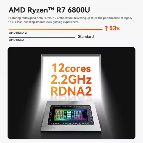 Beelink SER5 MAX 6800U Mini PC Ryzen 7 6800U Windows 11 LPDDR5 24GB 1TB PCle4.0 SSD Wifi6 BT5.2 Trip