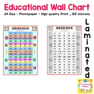 A4 ABAKADA Laminated Educational Wall chart for kids