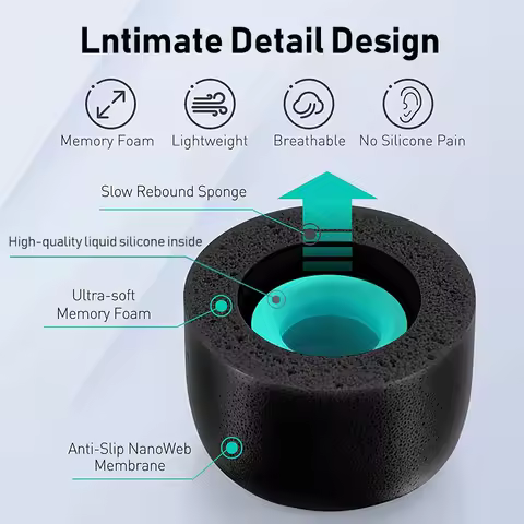 For Sony WF-1000XM5 WF-1000XM4 WF-1000XM3 Memory Foam Ear Tips Ear Cushion Replacement Earphone Earp