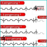 Promo Skrup Atap Spandek Tiger J Sds 12X50 Putih-Material Bahan Langgeng-