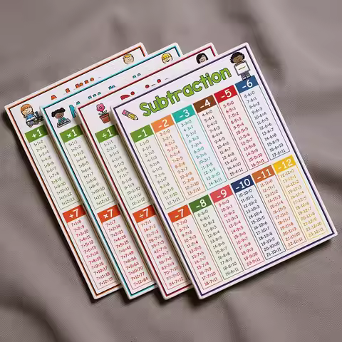 4Pcs Kids Large Math Addition Subtraction Multiplication Division Chart Educational Poster Classroom