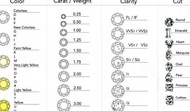 READY STOK VVS VS Natural Diamonds Asli Berlian Tabur Eropa Putih