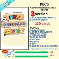 PECS, COMMUNICATION CARD, PECS FOR AUTISM, SPEECH DELAY