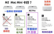 (529)Mac省錢＋長知識- M2 Pro Mac Mini讓MacSTUDIO夢醒? 一分錢一分貨！佔不到任何便宜！