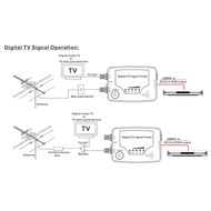 【FAS】-TF-02 Digital TV Signal Finder Digital Aerial Terrestrial TV Antenna Signal Strength Meter Det