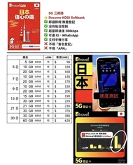 4travel Plus 日本SIM卡 Docomo/KDDI/Softbank 5G