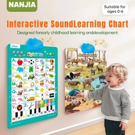 Electronic Sound Card Poster Early Learning English / Vege Transport Animal ABC Talking EnglishEduca