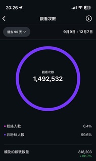 Instagram 抽象類帳號（不合適專業商業人士）