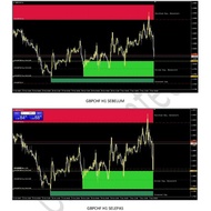 Supply and demand | Forex Indicator
