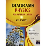 DIAGRAM PHYSICS FOR MATRICULATION SEMESTER 1 BY TING (SAP)