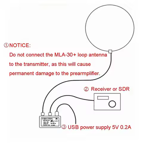 MLA-30 Medium Short Wave Loop Antenna for SWL HAM 500kHz to 30MHz Ring Antenna