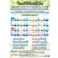 Interesting 11 EQ-244 Poster Paper Learning Media