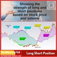 Tradingview indicator Long Short Position【Mi07】Bursa Saham Fata technical analysis fundamental analy