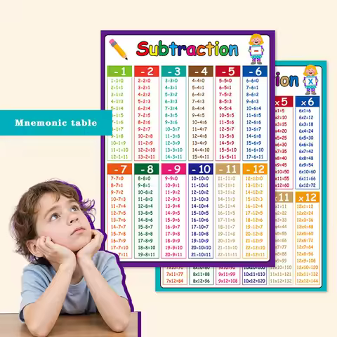 4pcs Addition, Subtraction, Multiplication, and Division Table Poster - Math Knowledge Wall Chart, C