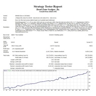 Dead Zone Scalper EA For MT4