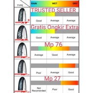 SoftCompound Racing FASTI 1 2 PRO FDR MP 27 76 90/80-14 90/80-17 MA R1 Ring 14 17 Sport