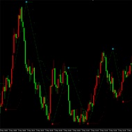 Tangling Automatic Line Drawing Foreign Exchange MT4 Indicator Technology Analysis Indicator Disc MT