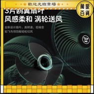 美國西屋空氣循環扇家用落地直流電風扇搖頭立式靜音渦輪臺式電扇