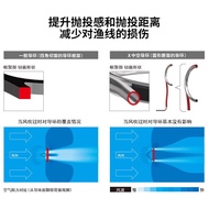 ZADA Shimano 21NESSA XR คันเบ็ดชายหาดระยะไกลน้ำหนักเบาพิเศษ