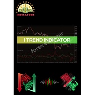 i Trend Indicator For Mt4