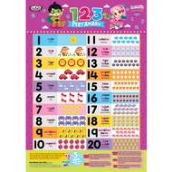 ANA MUSLIM - (ABM) alat bantuan mengajar POSTER COMBO  B (2 poster 123 + 2 poster QURANI) + PERCUMA 