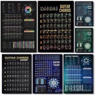 Guitar Chords Theory Poster Holiday Gifts Decoration Designed For Home Restaurant Office Space Wall 