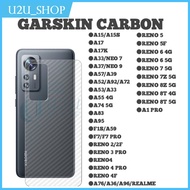 Garskin Carbon Itel P55 5g Itel P55 Nfc