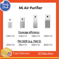 Mi Air Purifier 3C, 3H, Pro And Pro H, Global Version