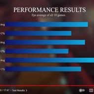 Intel Arc A750 Challenger D 8GB OC 99% new  有單有盒2年行保  效能 3060 4060 之間