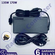 Adapter Charger LEN LOQ 15IAX9 15IRX9 15APH8 15IRH8 15IAR9