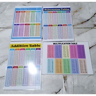 MATH CHART A4 SIZE LAMINATED