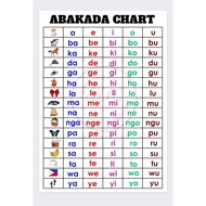 ABAKADA &amp; ALPHABET CHART (Laminated)