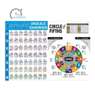 Ukulele Chord Chart Sticker Ukulele Chord Chart for Beginner Big Size