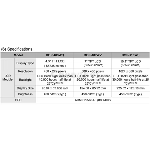 CNC Latest Delta DOP-110WS HMI touch Panel screen 10.1 inch Human Machine Interface Display MT4532TE