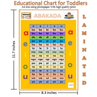 A4 Laminated ABAKADA Chart