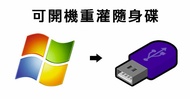 USB 重灌 隨身碟 全新32GB 作業系統重灌 win11 快速安裝重灌 含萬用驅動 不含序號