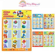 Book - Multiplication table for addition, subtraction, multiplication and division
