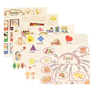 MIND MAP MIND MAP painting - 11 SHEETS 30x42cm