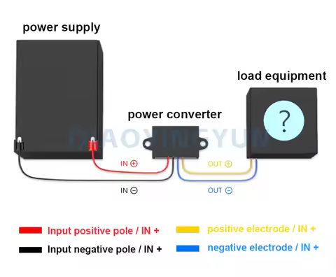 75-150v to 5v 12v 24v 2A 3A dc dc Isolated buck power 84v 96v 120v 108v to 5v 12v 24v step down conv